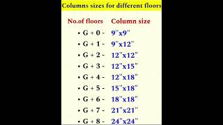 #Column #Sizes for #Different #Floors | #Shorts #Construction #CivilEngineering