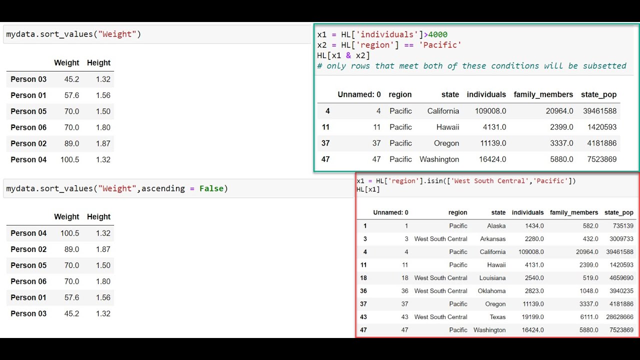 Pandas 03 | DataFrame  - Sorting and Subsetting بالعربي