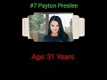 Top 10 Teen Fidelity Lo Ve Stars Name Age