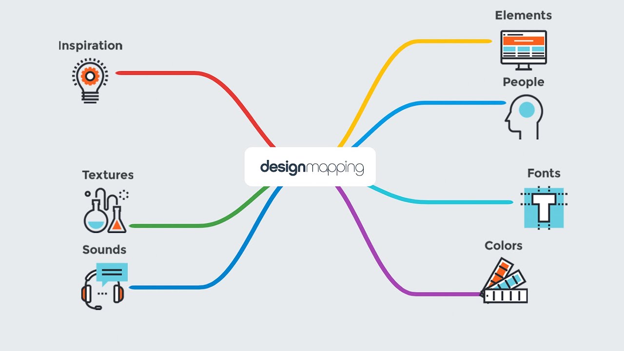 Design Mapping: Finding the Visual Voice for Your Presentation