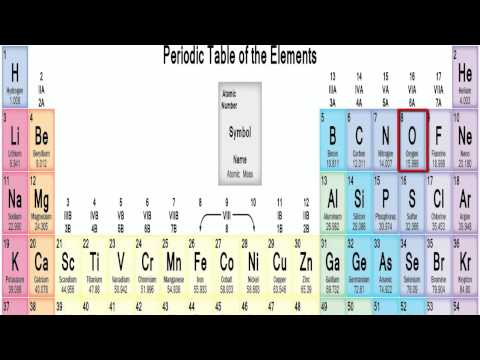 First 20 Elements of the Periodic Table (song thing)