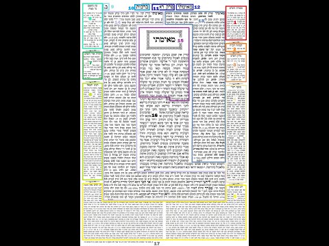 Tzitzit Learning Part 2: Finding Meaning