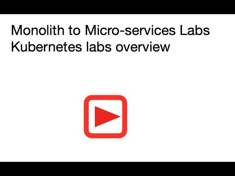 Kubernetes labs Introduction Video