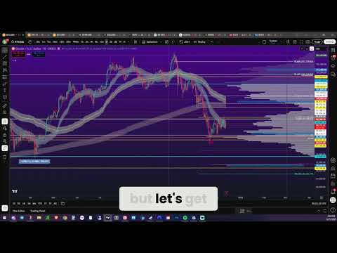 Trading Patterns: Spotting Complacency & Predicting Dumps #shorts