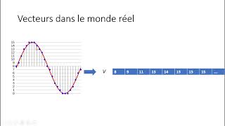 Cours 3 les tableaux et les chaines de caractères