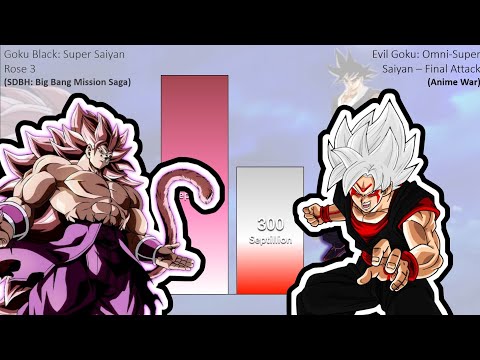 Goku Black Vs Evil Goku POWER LEVELS - Anime War/DBS/SDBH