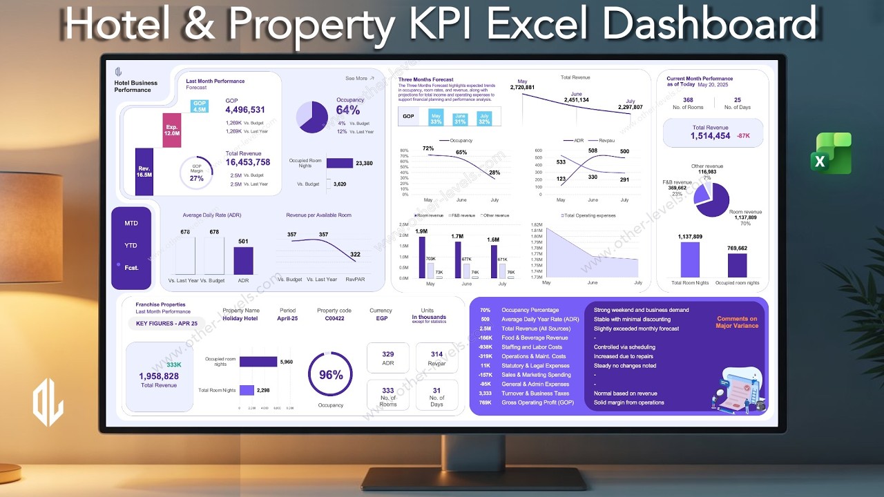 Hotel Business Performance Excel Dashboard