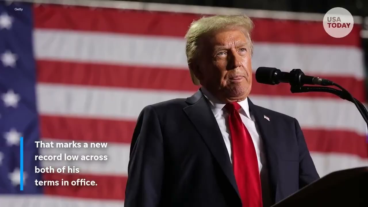 Trump's approval rating marks lowest level of his career, poll finds