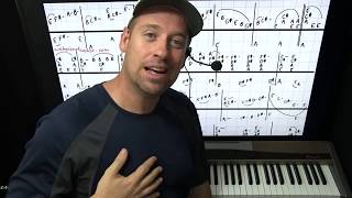 Blues Piano Lesson For Same Cooke Song