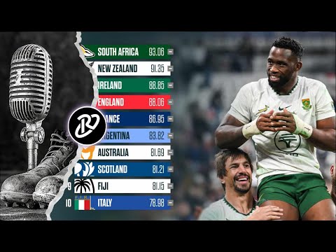 Springboks EXTEND Lead! New World Rugby Rankings SHOCK!