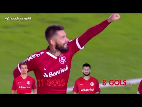River Plate 2 x 2 Inter - Globo Esporte RS - 08/05/2019