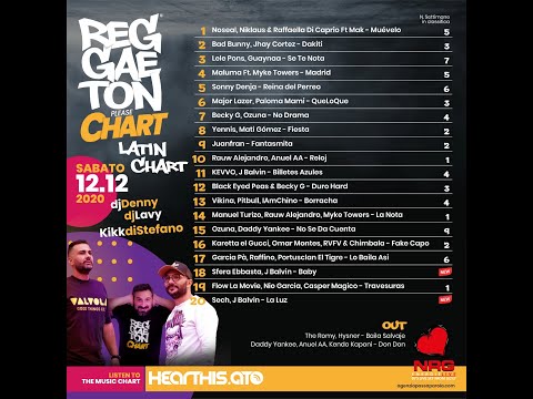Reggaeton please chart (12 Dicembre, 2020)