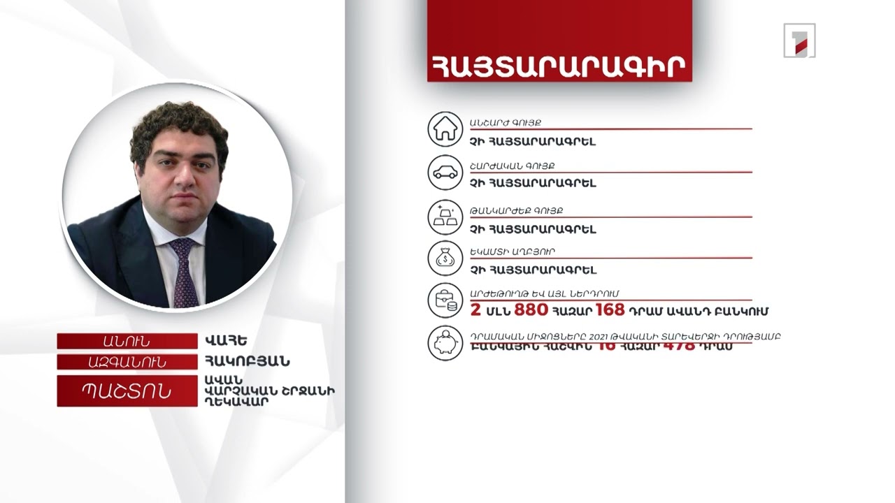 10 մլն 516 հազար դրամ, 11 հազար դոլար. Ավան վարչական շրջանի ղեկավար Վահե Հակոբյանի հայտարարագիրը