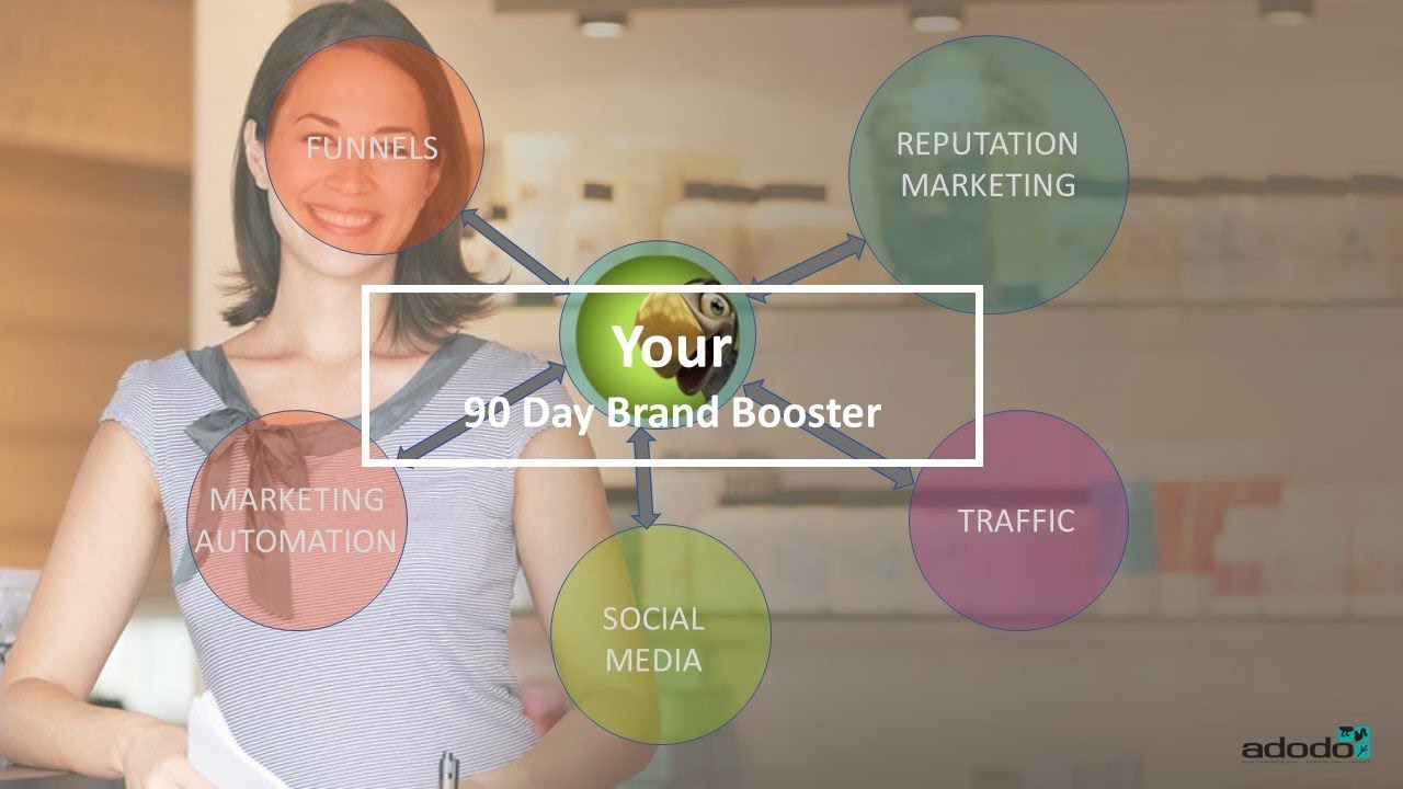 Reputation Dashboard Walkthrough