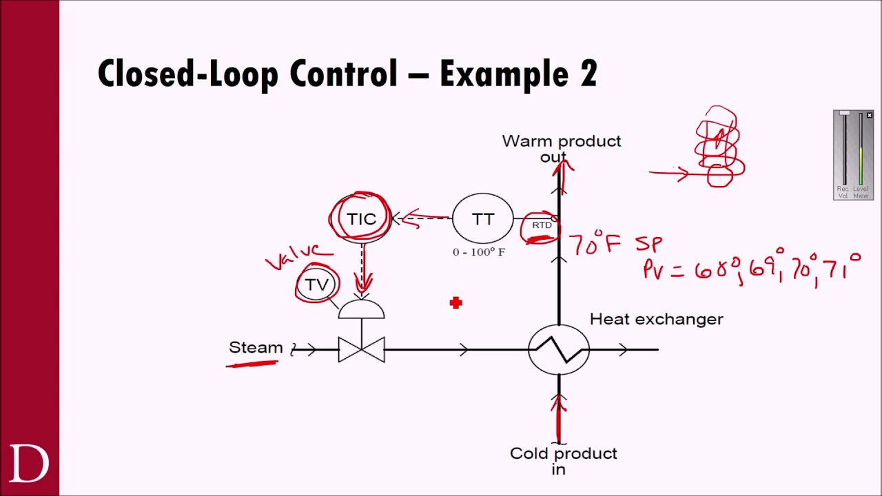 PLC101 - Control Loops & PID