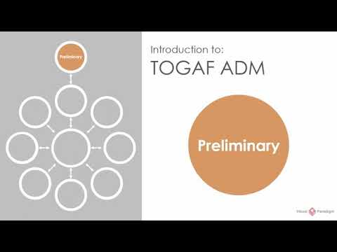 TOGAF ADM preliminary phase