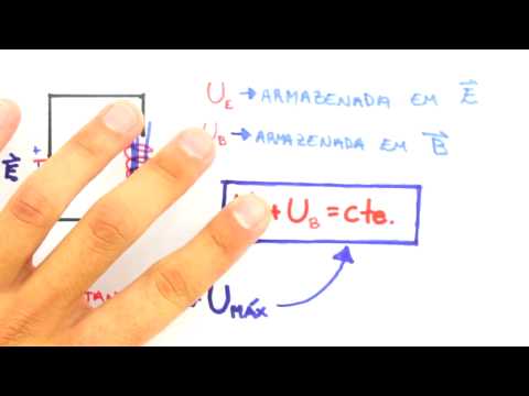 Me Salva! RLC24 - Circuito LC - Relações de Energia