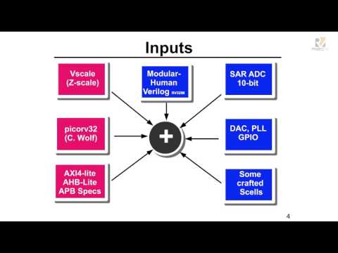 Wed0945A 32 bit 100MHz RISC-V Microcontroller - Elkim Roa, Universidad Industrial de Santander