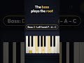 The Bill Evans sound: drop the root 🎹 Rootless voicings on a ii–V–I #shorts