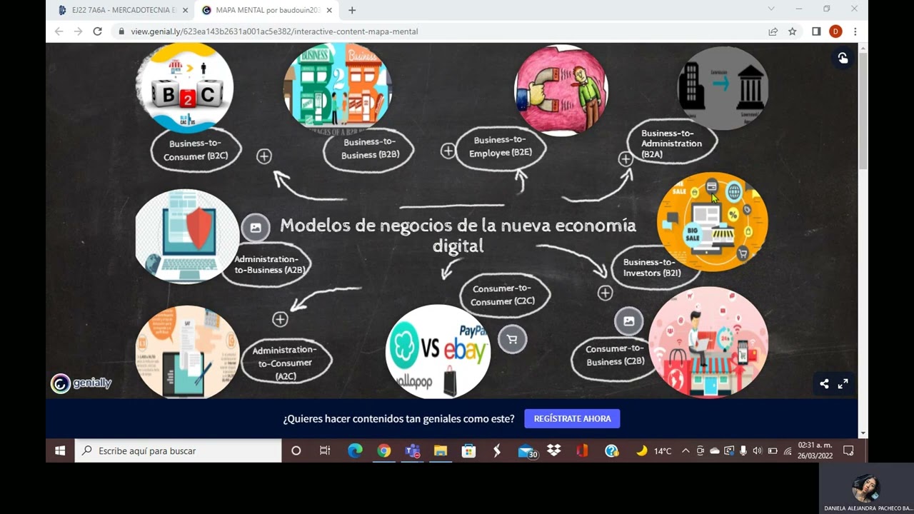 MAPA MENTAL MODELOS DE NEGOCIOS DE LA NUEVA ECONOMÍA DIGITAL