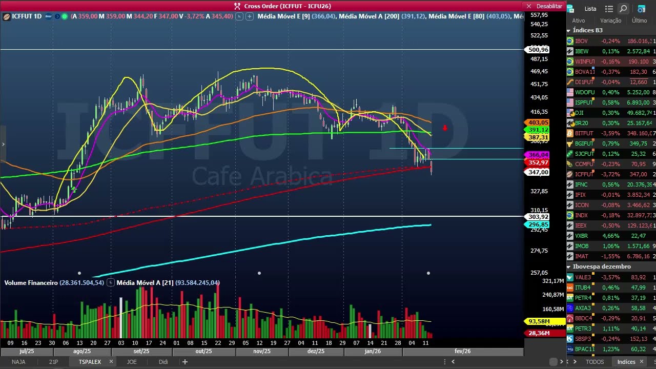 Fechamento dia 18 de fevereiro