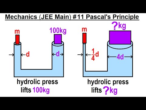 JEE Main Physics Mechanics 1 Circular Motion