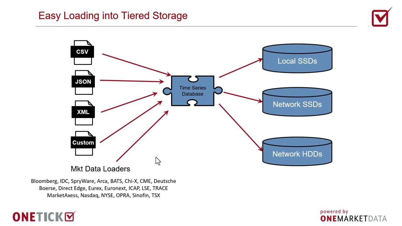 Easy Data Loading into Tiered Storage