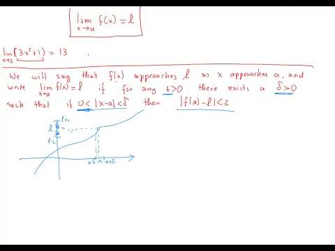 What is? - 0002: The Limit Of a Function At a Point - case of finite limit.