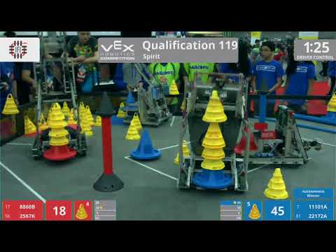 2018 VRC-MS Spir Q119 - 8860B 2567K vs 11101A 22172A - 81 to 87