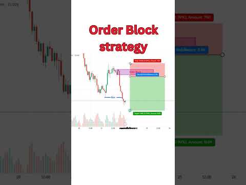 How to Trade Order Blocks & Fair Value Gaps Like a Pro Order Blocks & FVG trading Strategy Explained