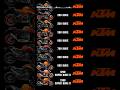 Ultimate KTM Duke Series Sound