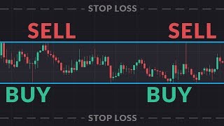 Trading Strategy with Support & Resistance: Where to Buy / Sell and Set Stops