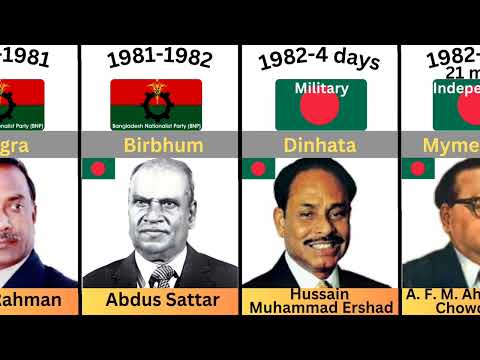 Presidents of Bangladesh !!Presidents of Bangladesh from 1971 to 2023