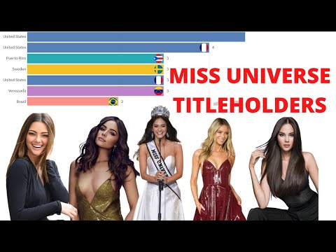 Timeline of Miss Universe Titleholders (1952-2019) | All Miss Universe Winners