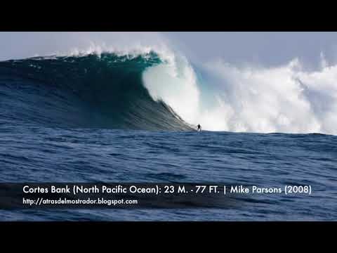 TOP BIGGEST WAVES EVER SURFED IN HISTORY