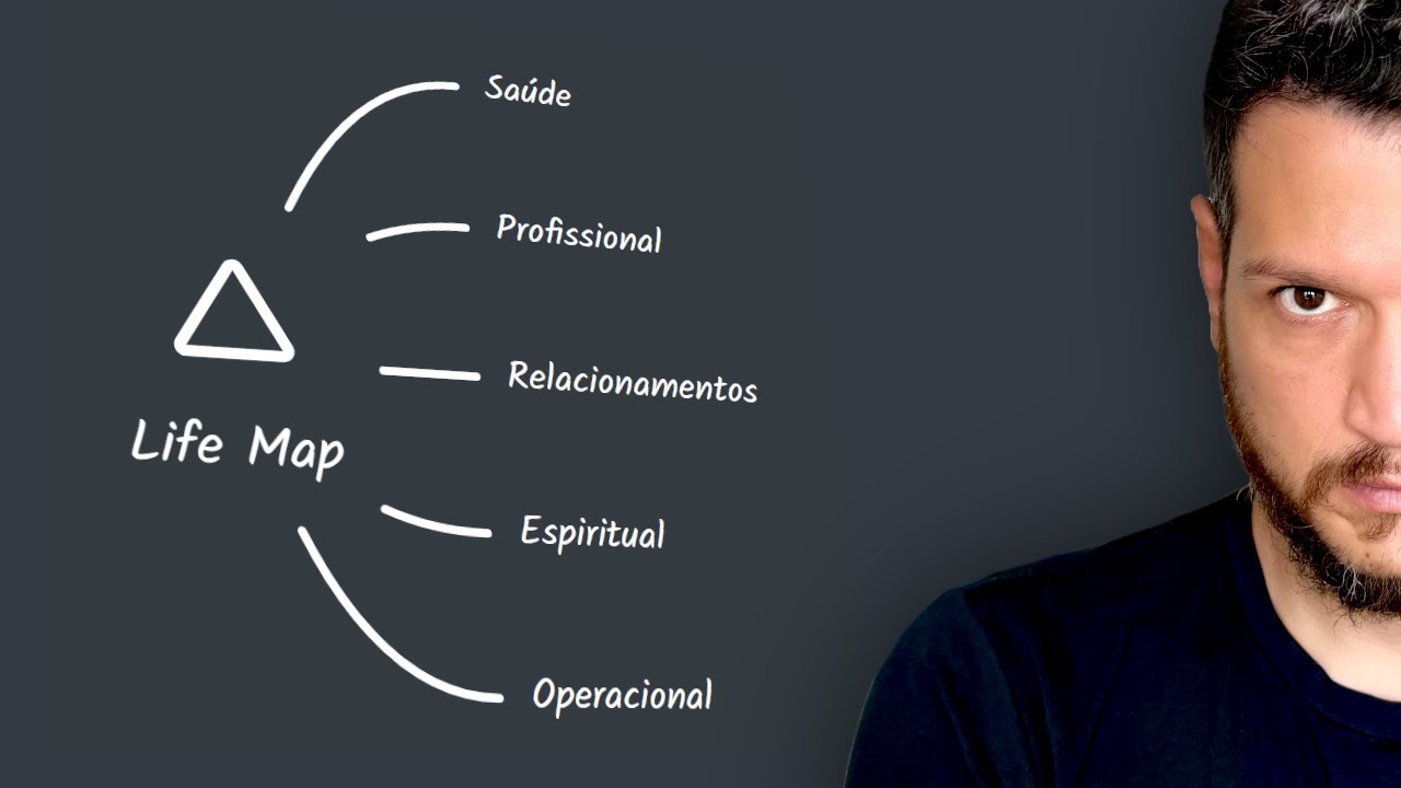 isso me deixou 10x mais produtivo