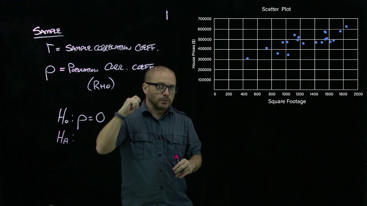 Inference for the Correlation Coefficient: Simulation Method
