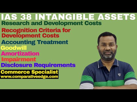 IAS 38 Intangible Assets | R & D Costs | ACCA F3 | ACCA F7 | Financial Reporting | CA | CPA | CMA |