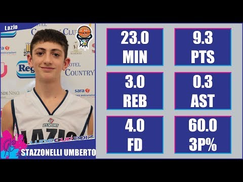 Umberto Stazzonelli - 2017 U14 LudecCup