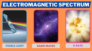 The Electromagnetic Spectrum | Visible Lights, Radio Waves and X-rays.