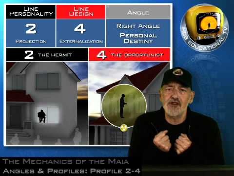 The 2/4 Profile - Ra Uru Hu - Mechanics Of The Maia