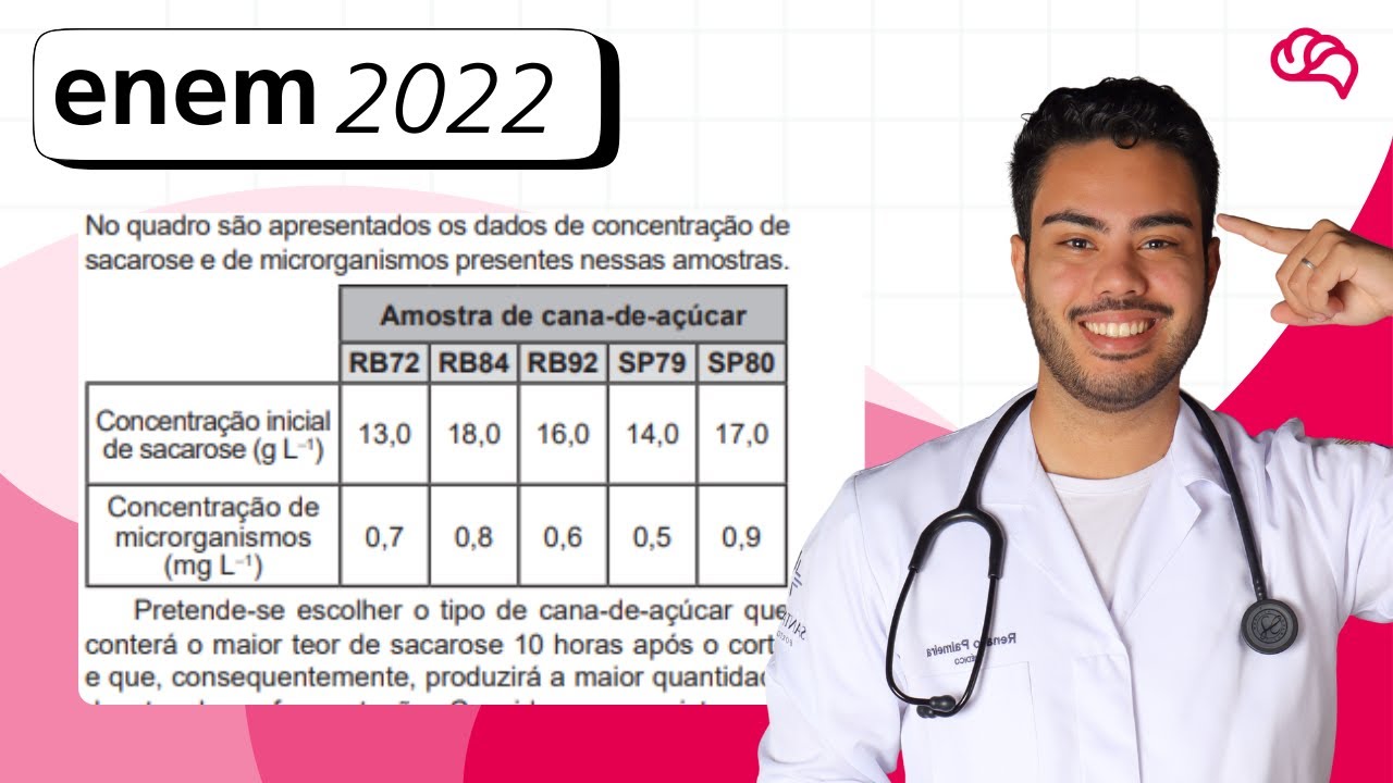 Resolução em Vídeo — Questão 101 ENEM 2022