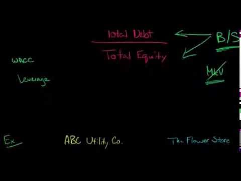 Debt to Equity Ratio