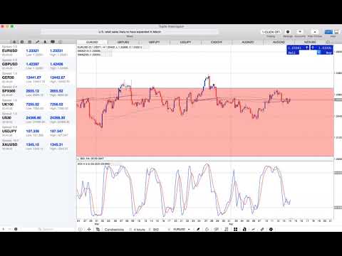 FX analysis week 3 EURUSD GBPUSD GBPJPY USDJPY CADCHF AUDNZD AUDCAD NZDUSD