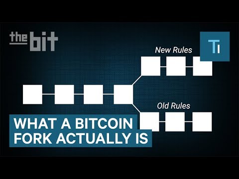 Bitcoin apibrėžimas