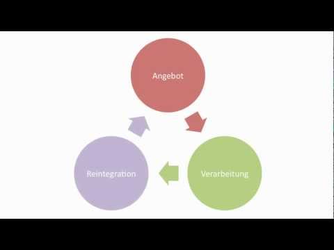 Einführung in das Confluence Enterprise Wiki