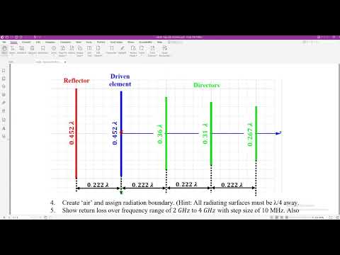 Design and Analysis of Yagi-Uda Antenna in HFSS | Design | Simulation |