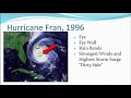 Parts Of A Hurricane