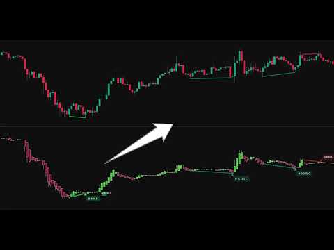 Video Cumulative Volume Delta Divergence