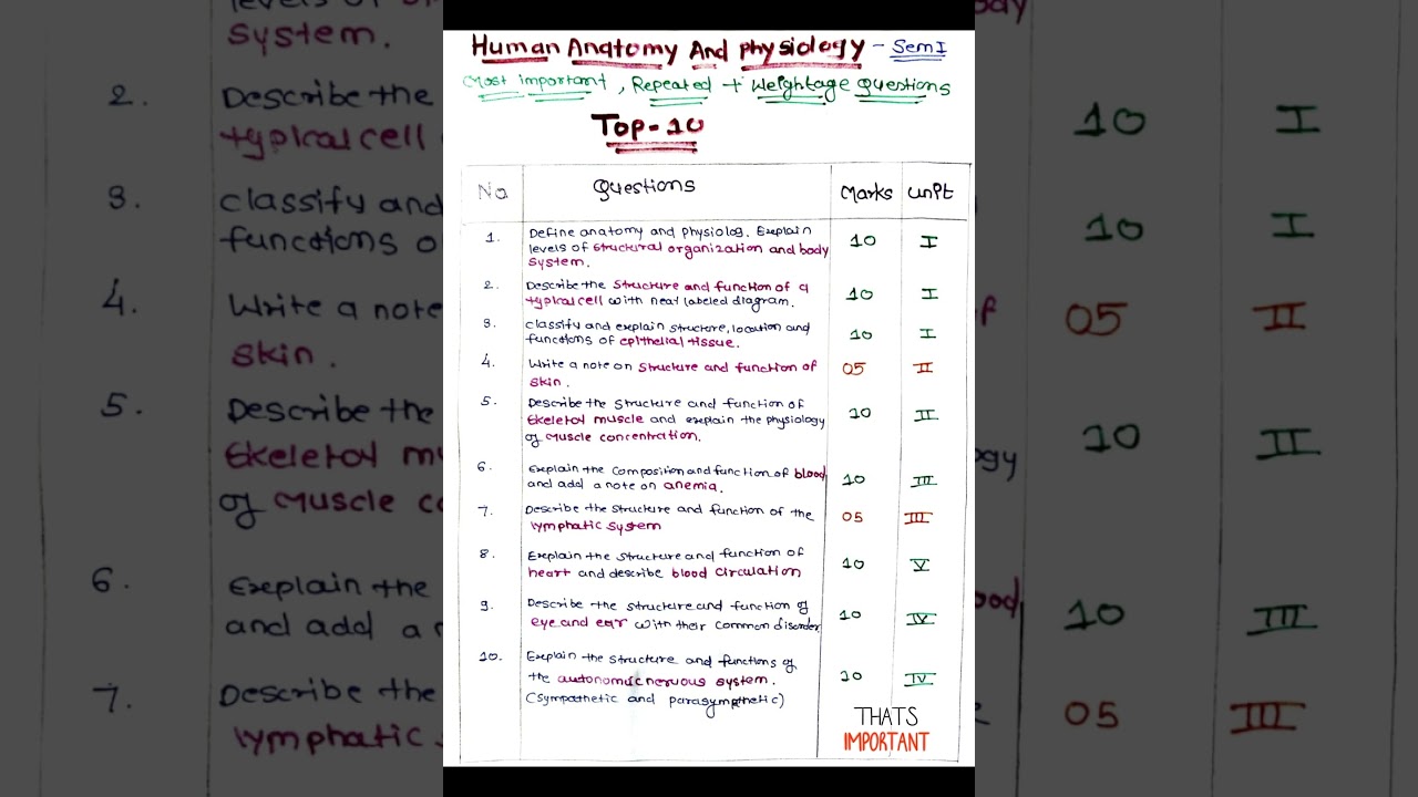 human anatomy and physiology important questions - repeated + high weightage questions semester 1